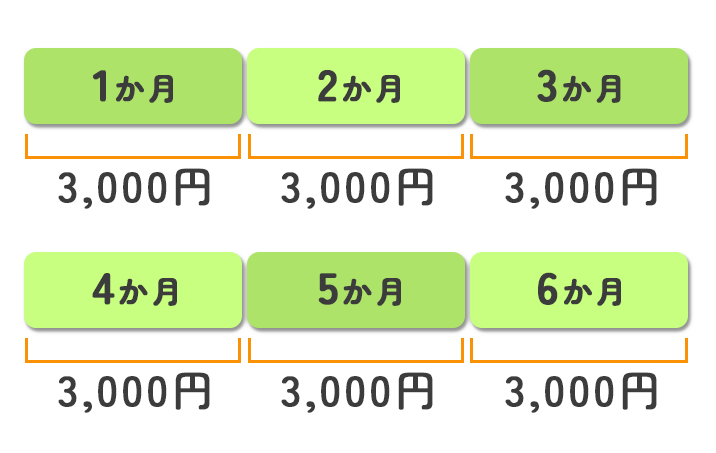 回数券のイメージ